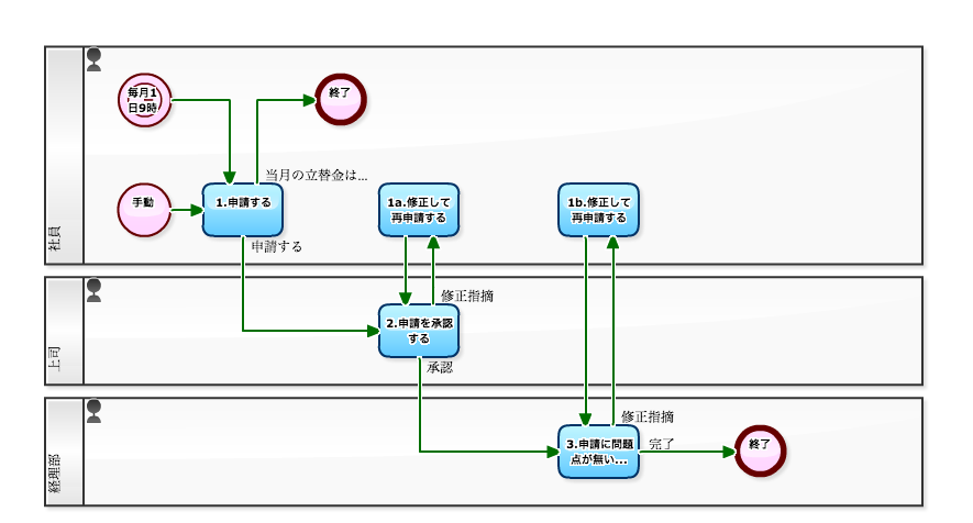 誰かが好きかどうかをテストするにはどうすればわかりますか?