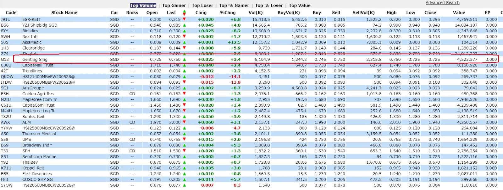 Stock Market BestKept Secrets Genting SP Why it Ran Higher Today