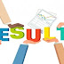 Gurugram Court Result Sweeper 2019, Merit List with selected Candidates list