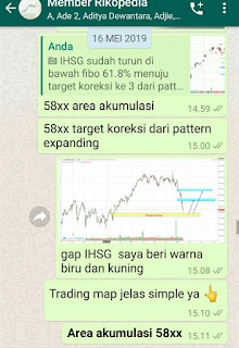 Arah pergerakan IHSG setelah pemilu