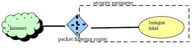 Tipe Firewall dan Teknik Yang Digunakan Rumah IT