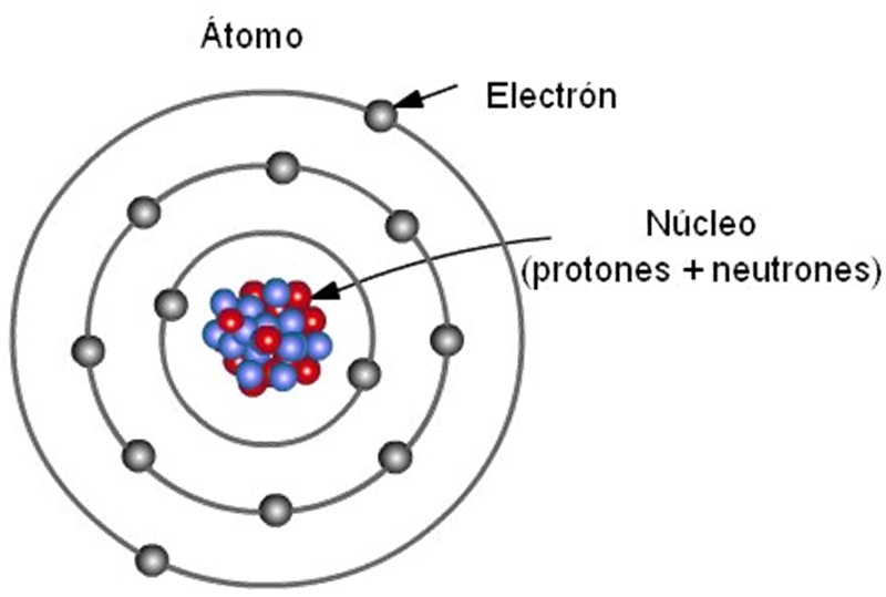 Calcular protones neutrones y electrones