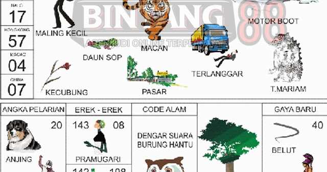 19+ Angka Togel Mimpi Menangkap Copet