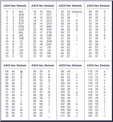 2. Tabla de caracteres ASCII - SENA INFORMA