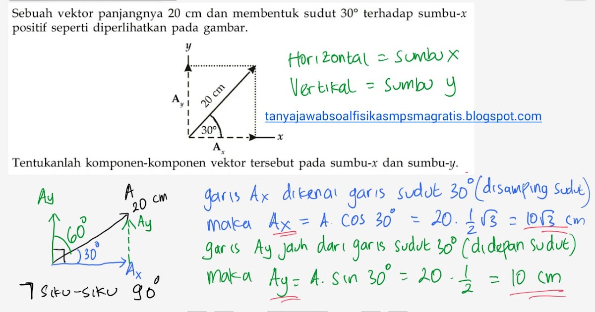 FiSiKa [Fikiran Siap Kacau] PENTING! ISI BLOG SETELAH SOSIALIZE GESER