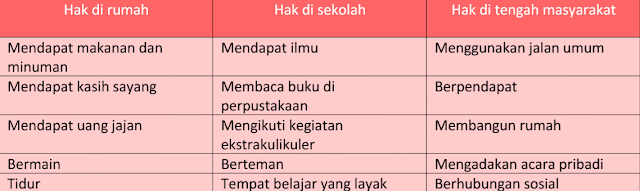 Kunci Jawaban Kelas 6 Tema 3 Halaman 13