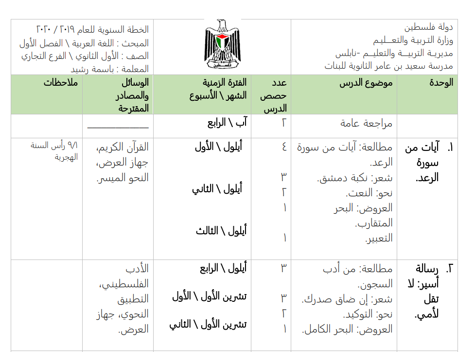 خطة فصلية في اللغة العربية للصف الحادي عشر للفرع التجاري الفصل الأول
