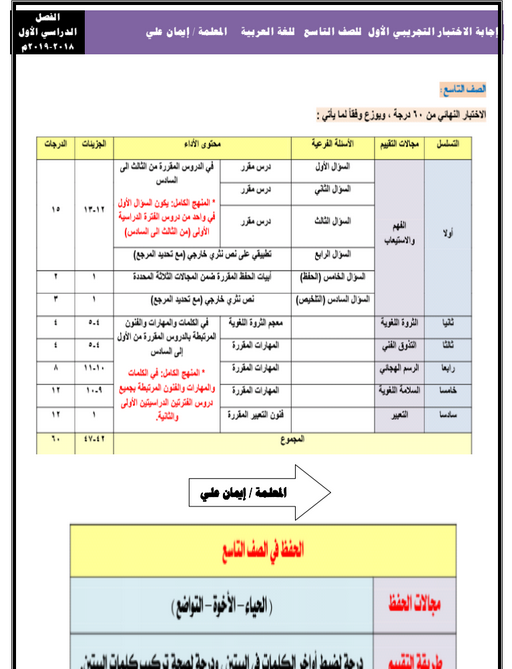 إجابة الاختبار التجريبي الأول في اللغة العربية للصف التاسع الفصل الاول إعداد إيمان علي 2018 2019