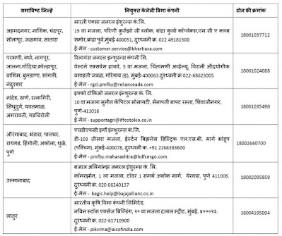 पीक विमा टोल फ्री नंबर