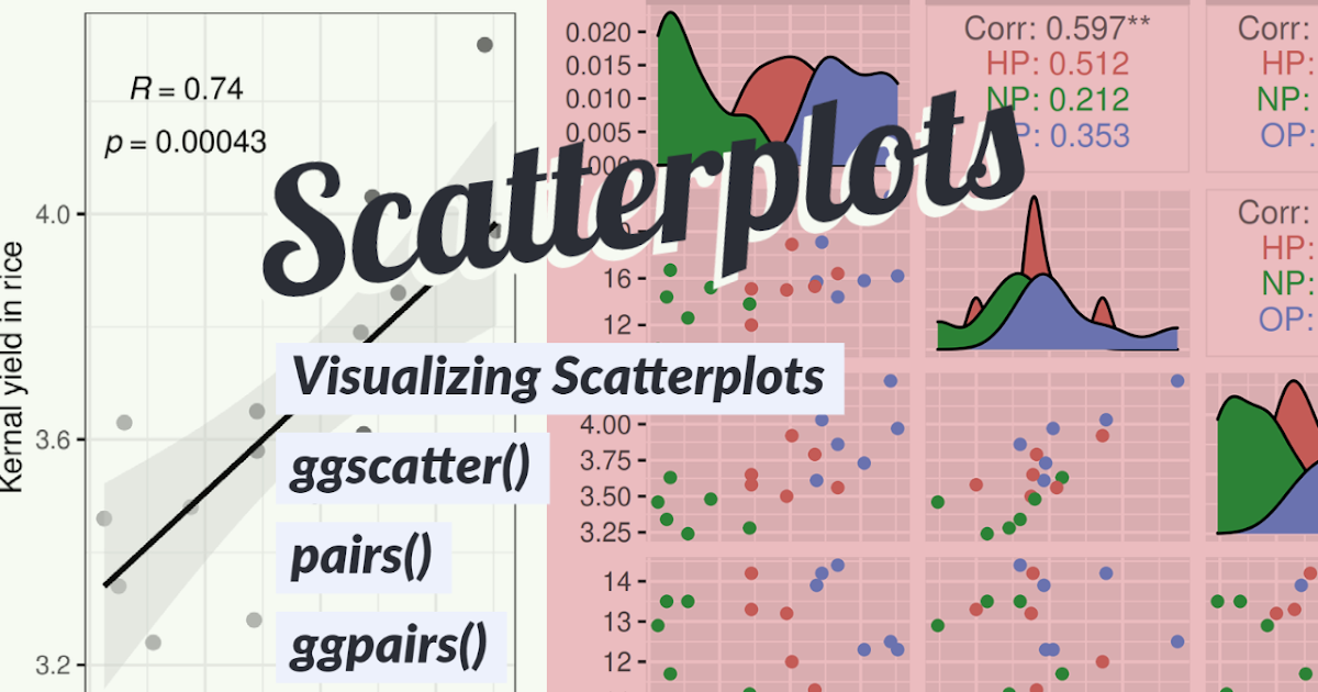 Visualizing Scatterplots in R | Correlation