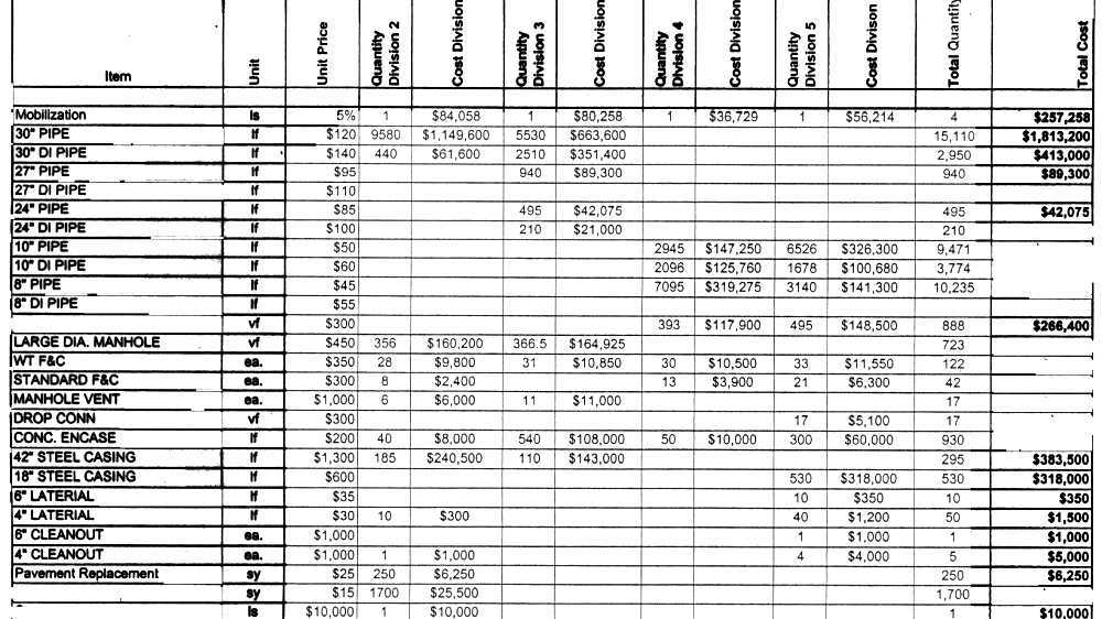 Cost estimation in software engineering