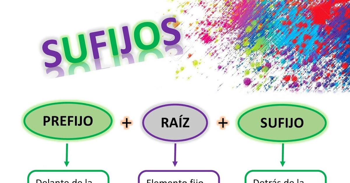 PRIMARIA A TODA VELA SUFIJOS (Cómo separamos raíz y sufijo)