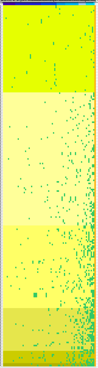eronero: BSI IT Grundschutz Threat vs. Control Matrix