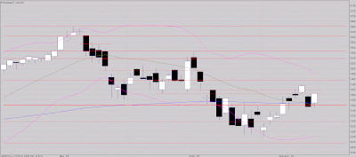 Mettons barre plus haut