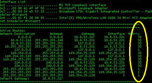 Cisco Driver Cisco Driver