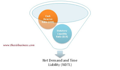 statutory liquidity ratio slr