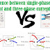  Difference between single-phase current and three-phase current 