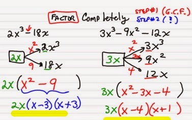 Math Topics, Problem Solutions and Teaching Ideas: How to Factor