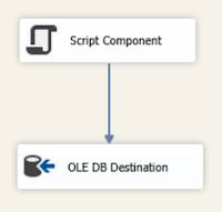 Data Flow