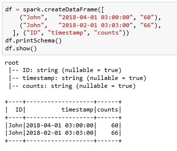 How to Cast String Datatype to Date Timestamp in Spark | Using Apache Spark