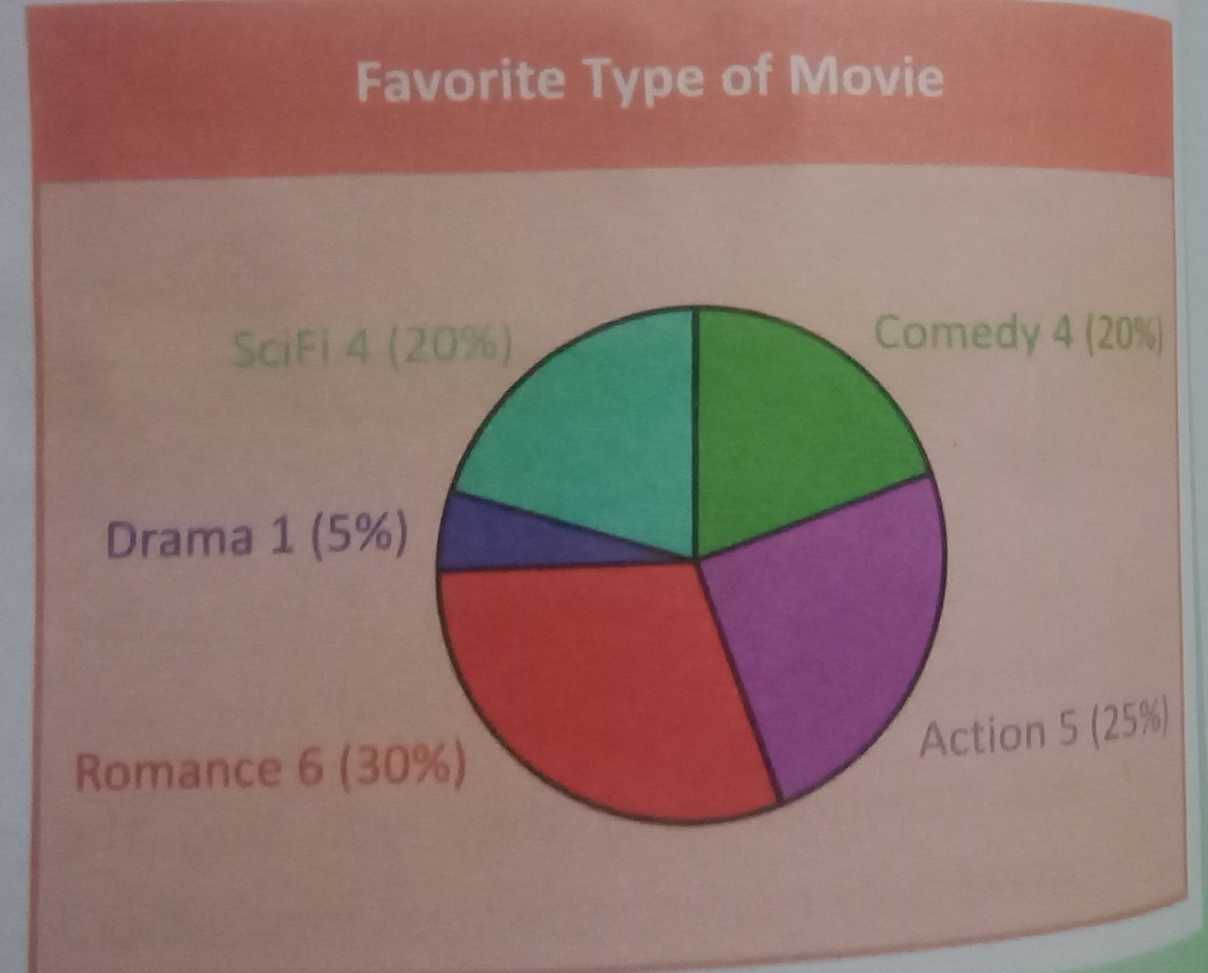 Effective and Creative Lesson Plans ! For Teachers By Teacher Lesson