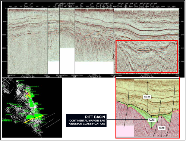 Wilayah Kerja Indonesia : Cekungan Sumatera tengah #4
