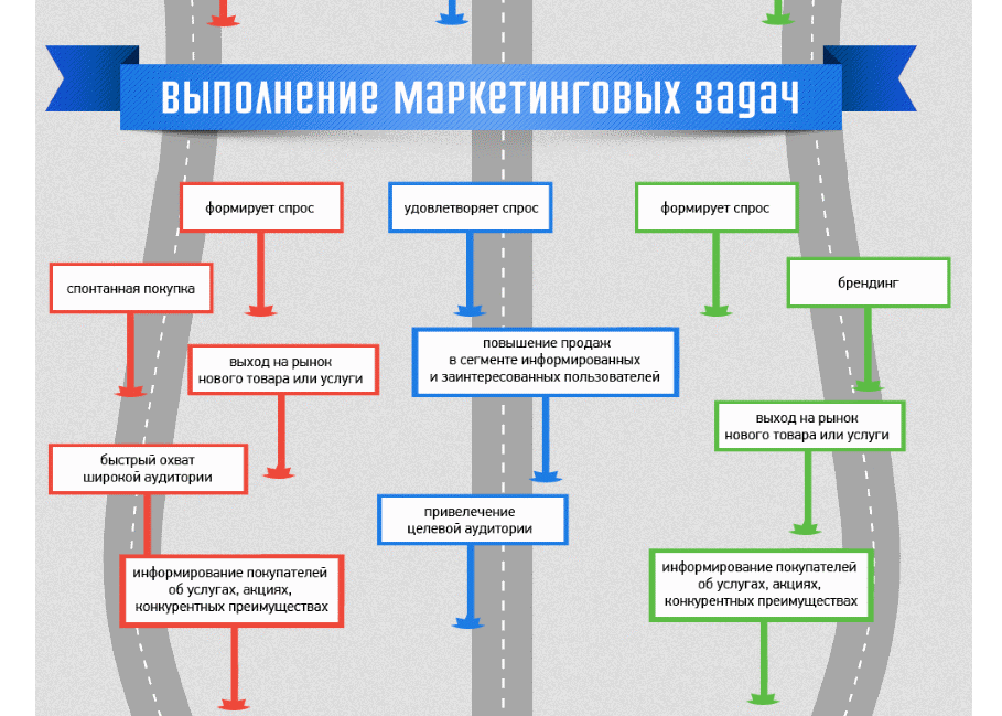 Проект организации рекламной кампании торговой фирмы является - Basanova.ru