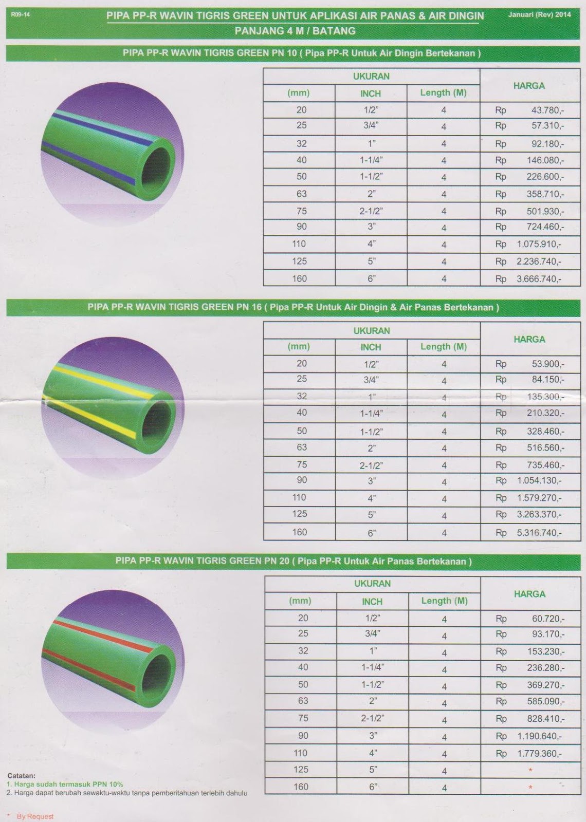 Pipa PPR Rucika Green (Wavin Tigris): PRICE LIST PIPA PPR WAVIN TIGRIS