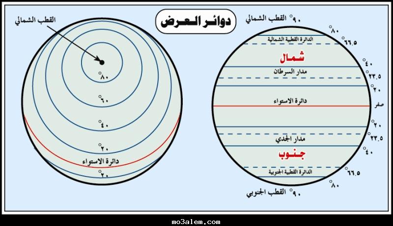 عدد خطوط الطول 360 خط