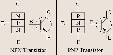 bjt structure bjt structure