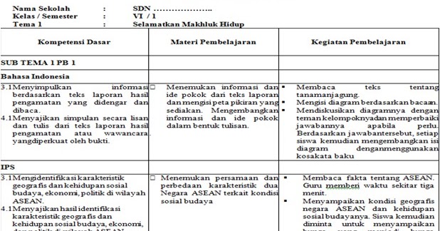 Silabus Kelas 6 SD/MI Semester 1 Kurikulum 2013 Tahun 2019 Silabus Kelas 6 SD/MI Semester 1 Kurikulum 2013 Tahun 2019