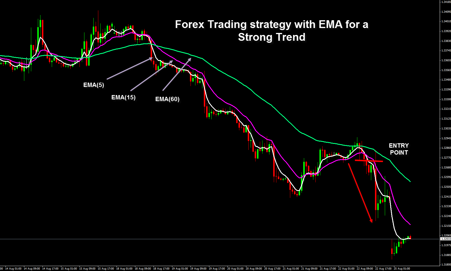 4 Strategi Trading Forex Sederhana Paling Profitable - Broker Forex Terbaik strategi forex sederhana dan profitable