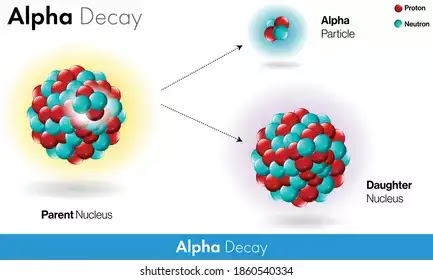 alpha-decay