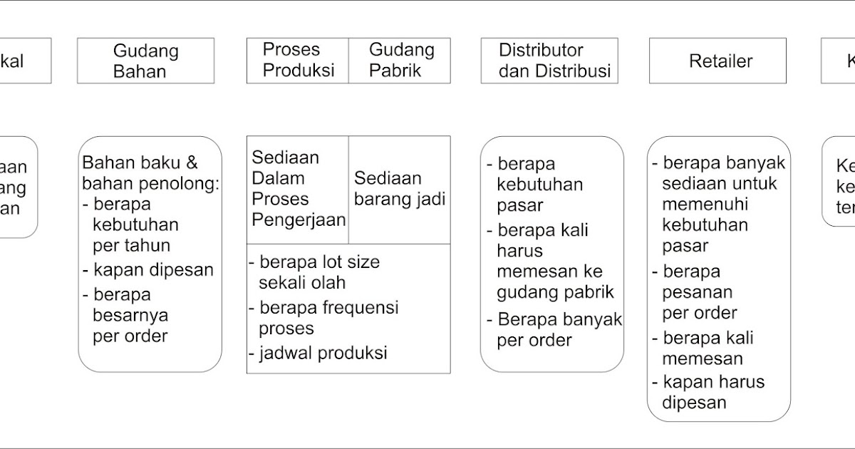 Cpo в маркетинге что это. Production optimization. Cost per order. Cpo в маркетинге что это. Per order.