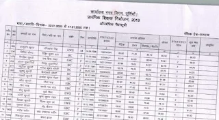 Nagar Nigam Purnea - Provisional merit list of Primary Teacher Niyojan 2019 - Results