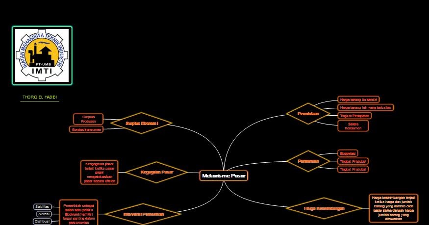 Ekonomi123com Mekanisme Pasar Dan Peran Intervensi Pemerintah