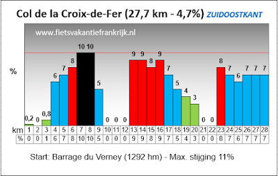 Col de la Croix de Fer Tour de France 2017