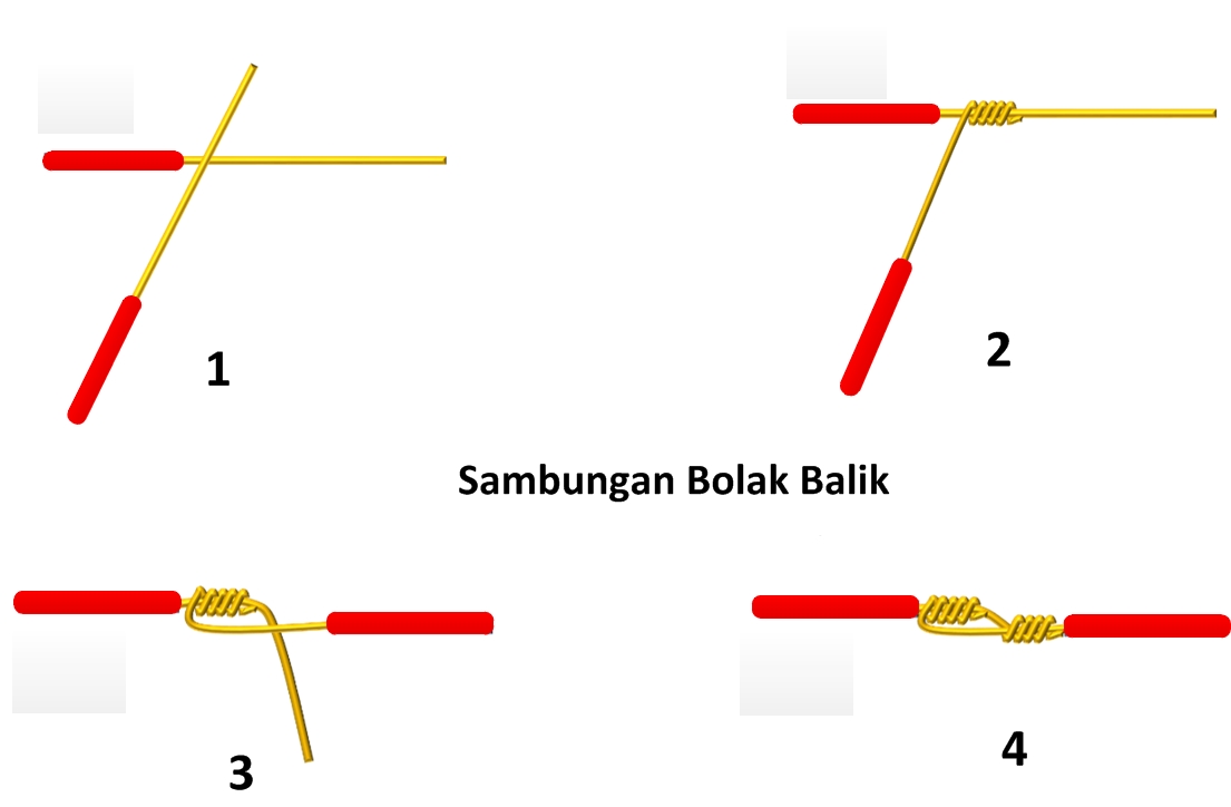 Macam Jenis Sambungan Kabel Instalasi Listrik Tptumetro