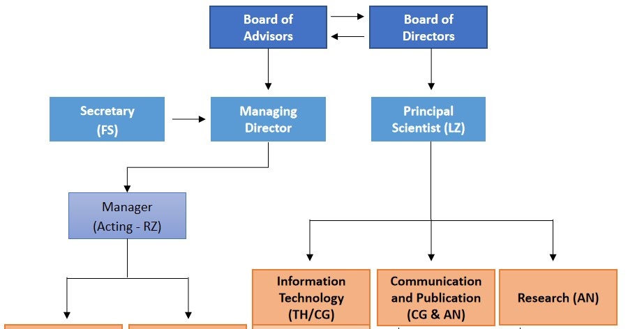 FECT Organizational Notes: Federation for Environment, Climate and ...