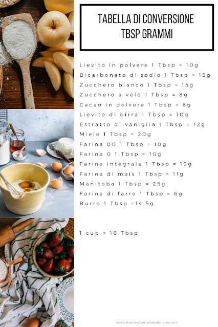 Tabella di conversione da tbsp a grammi