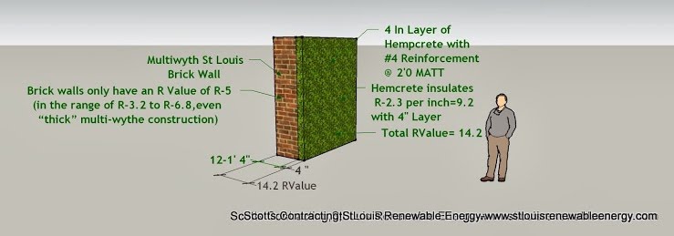 http://stlouisrenewableenergy.com/2013/12/18/stlouis-brick-home-hempcrete-insulation-retrofit/