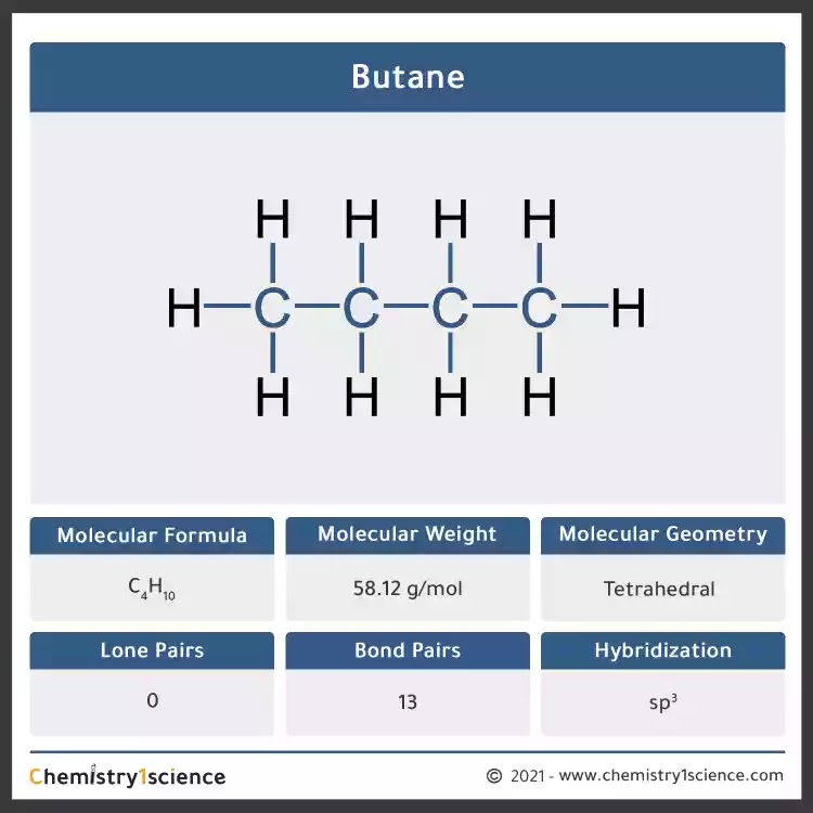 Butane: Molecular Geometry - Hybridization - Molecular Weight - Molecular Formula - CAS Number - Bond Pairs - Lone Pairs - Lewis structure – infographic