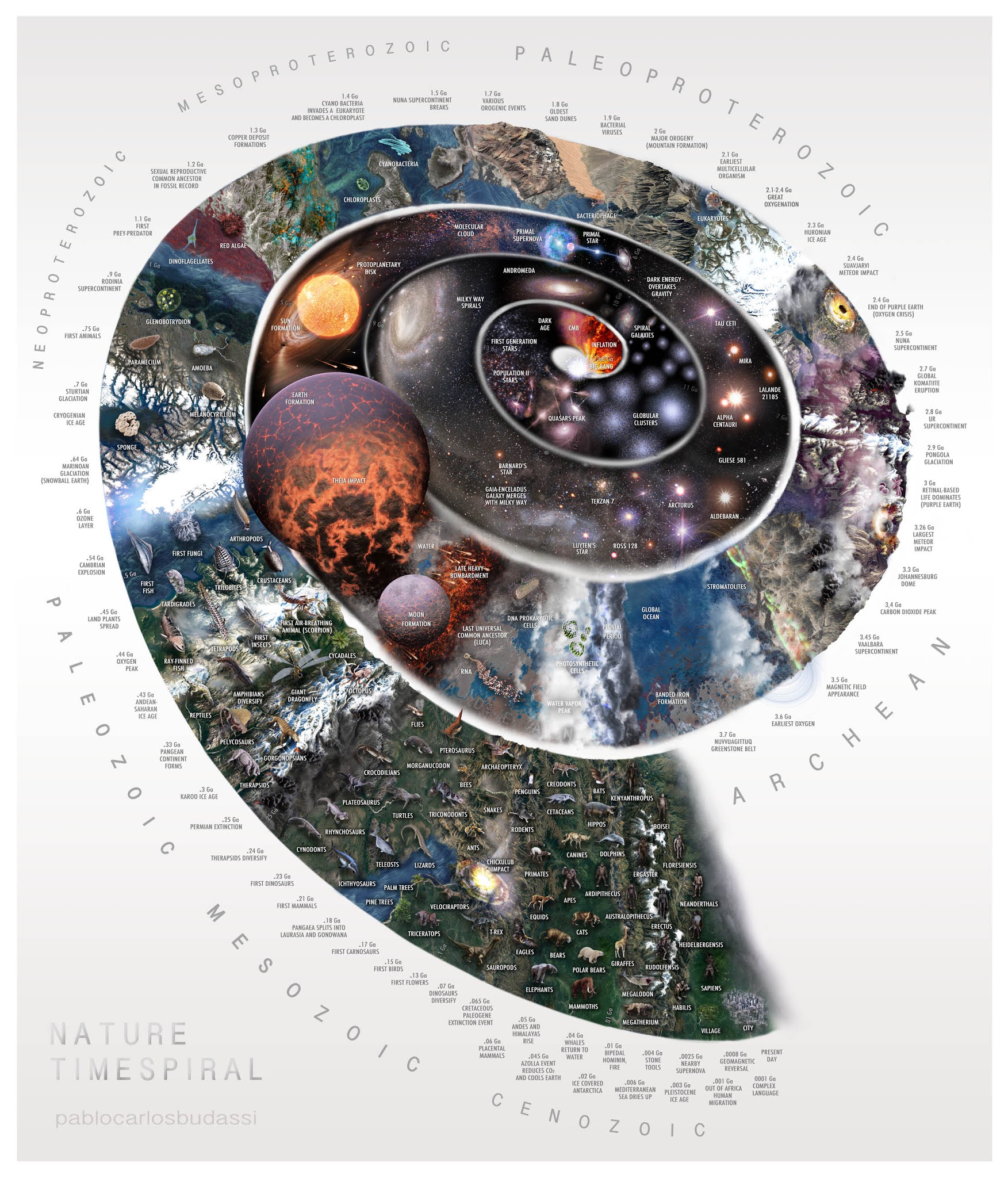 Nature Timespiral Pablo Carlos Budassi nature-timespiral-pablo-carlos-budassi