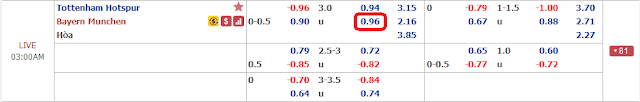 Tỷ lệ kèo Tottenham vs Bayern Munich, 02h ngày 2/10 - Champions League Tottenham
