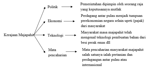 Cara Berikir Sejarah Sma Syarif Hidayatullah Grati
