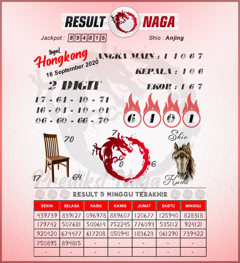 Togl Hk Mlm Ini Prediksi HK MLM ini YouTube / 2215