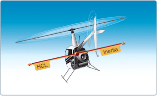 Helicopter flight maneuver