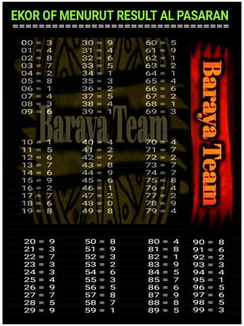 gambar togel syair sgp