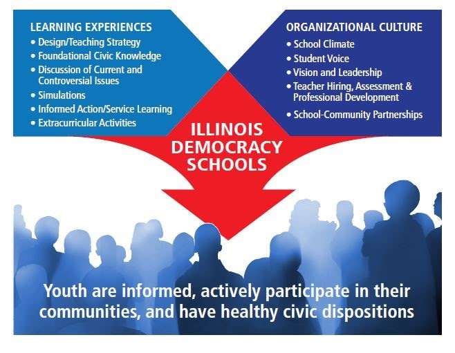 WHAT IS CIVICS visual data 8