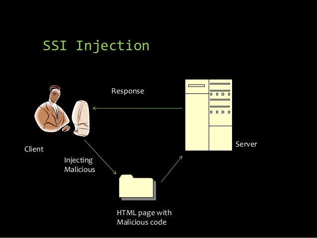 APA ITU SERVER SIDE INCLUDES SSI Injection